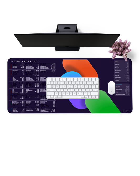 Figma Shortcuts | UX Desk Mat